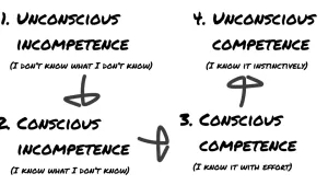 Don't experiment on your team