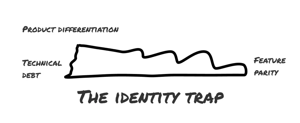 Responsive doesn't mean yes