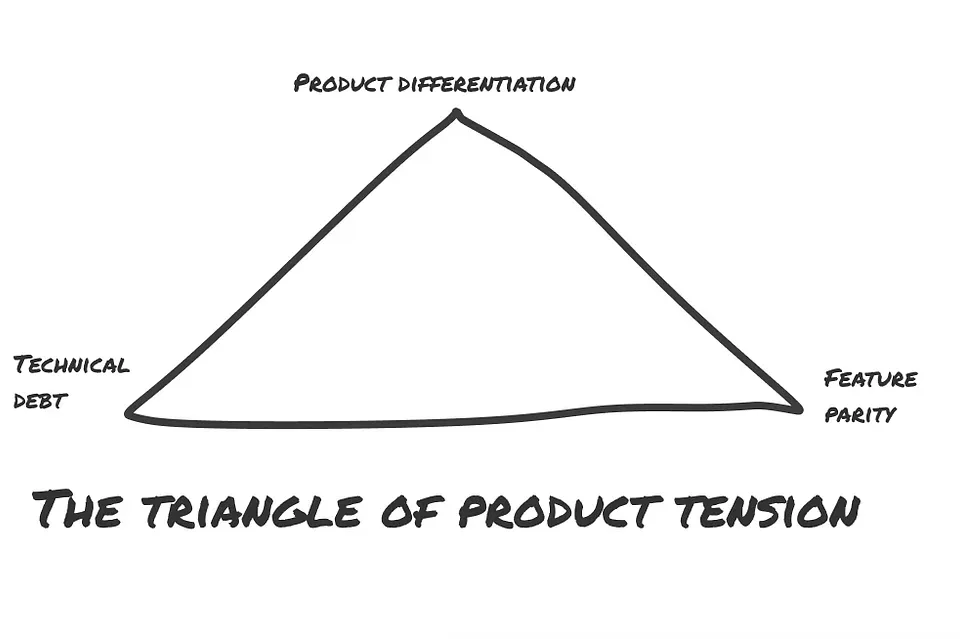 Build a spike, not a triangle